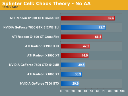 Splinter Cell: Chaos Theory - No AA